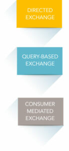 hie_exchange_methods
